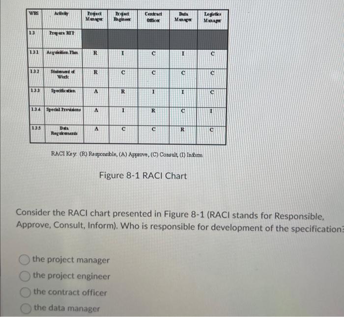 in Figure 7-6. Which activities constitute the critical path for this project