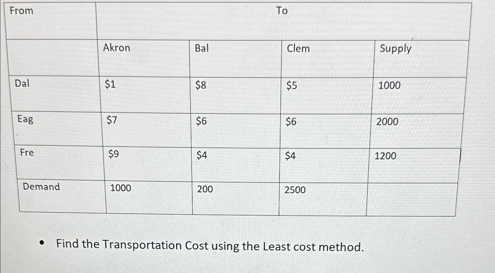  \table[[,From],[,Akron,Bal,Clem,Supply,],[Dal,$1,$8,$5,1000,],[Eag,$7,$6,$6,2000,],[Fre,$9,$4,$4,1200,],[Demand,1000,200,2500,,]] Find the Transportation Cost using the Least cost method. 