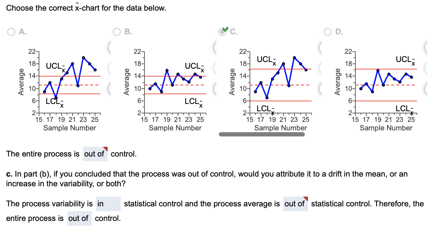 Money Pit Mortgage Company is interested in monitoring the performance of the