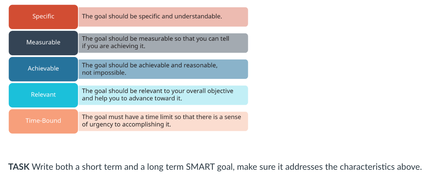  How and why do managers plan? Why are goals important in