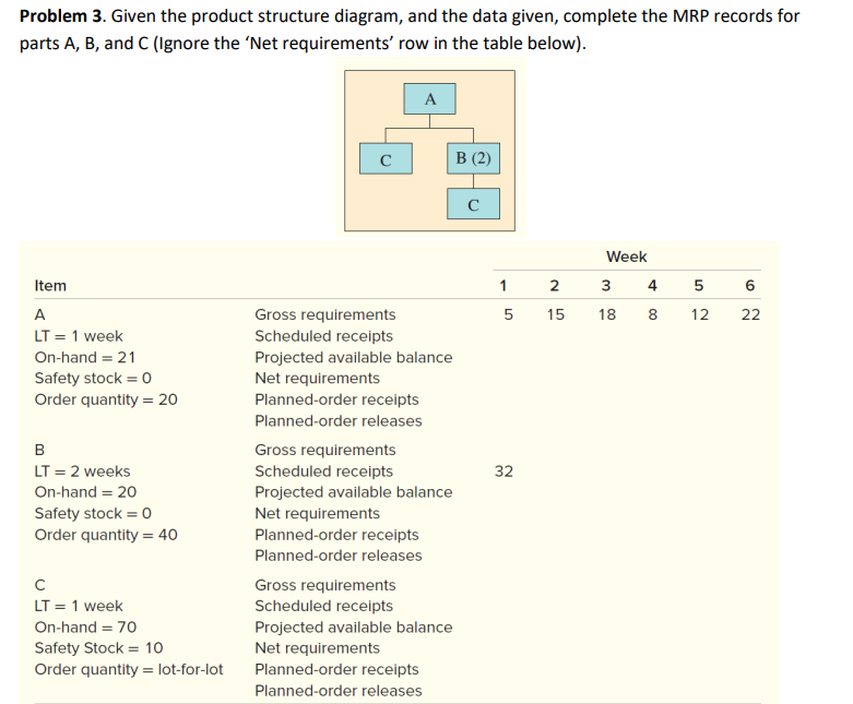 Problem 3. Given the product structure diagram, and the data given,