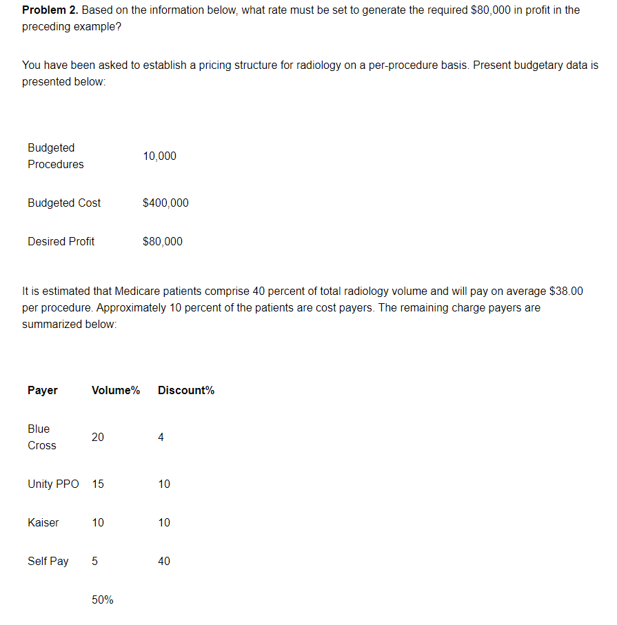 answer based on the information below. The intensity of care delivered dropped