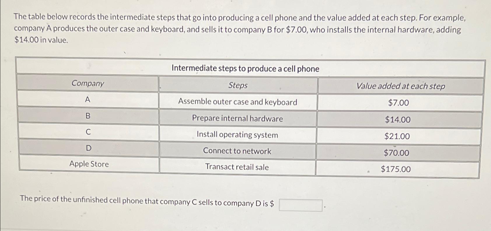  The table below records the intermediate steps that go into producing