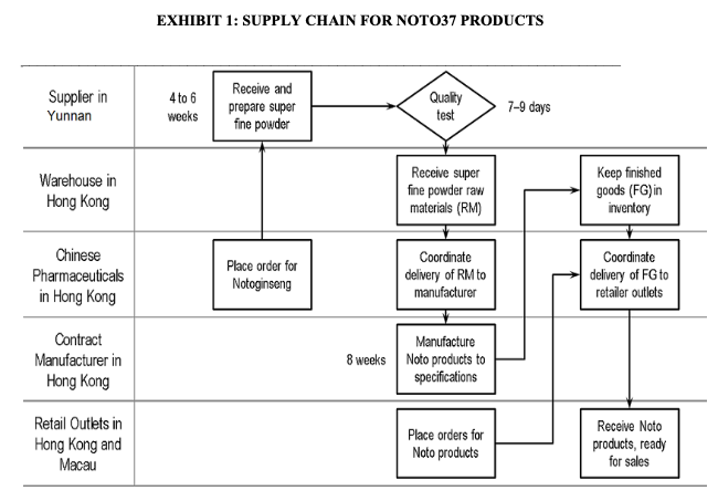 12240 \\ \hline 9 & 12234 \\ \hline 10 & 12216 \\