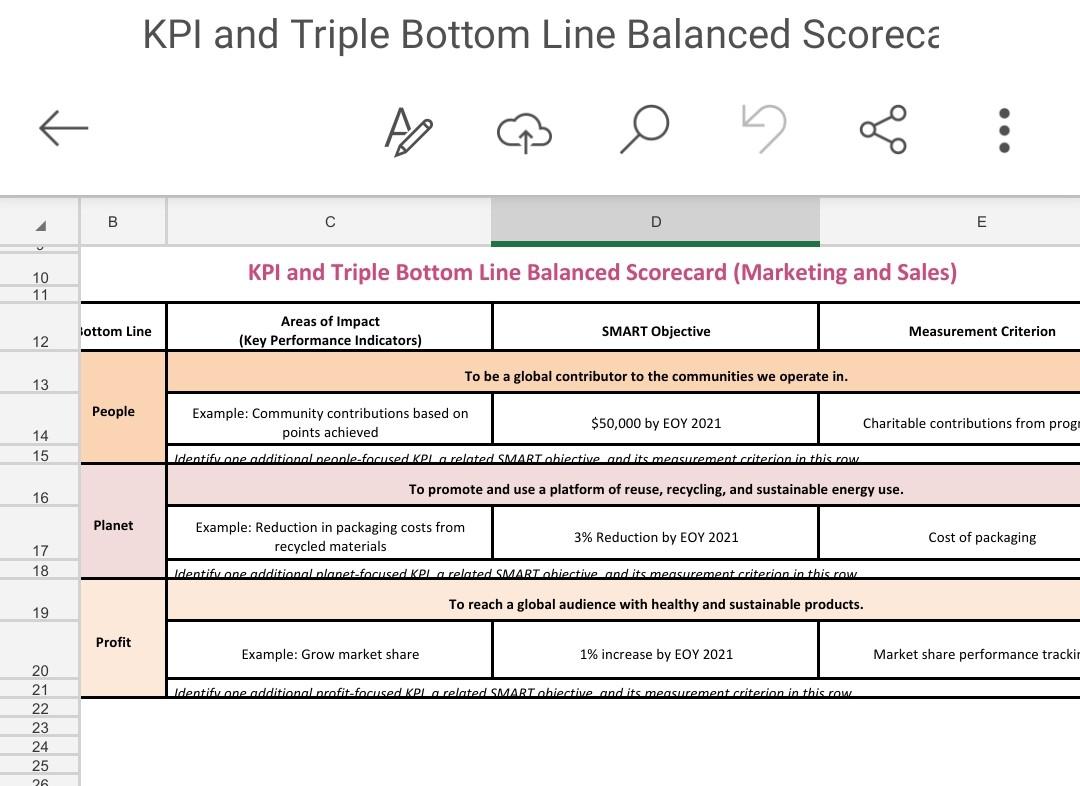 MBA 500 module 6-1 project two. Assessing financial performance question. KPI