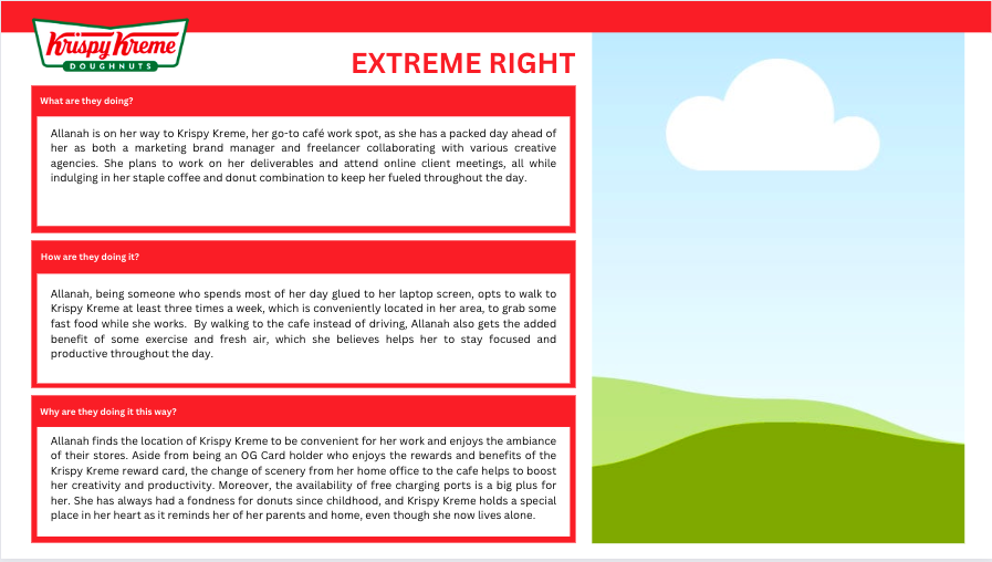 up this template by using the provided information below: Customer Profile of