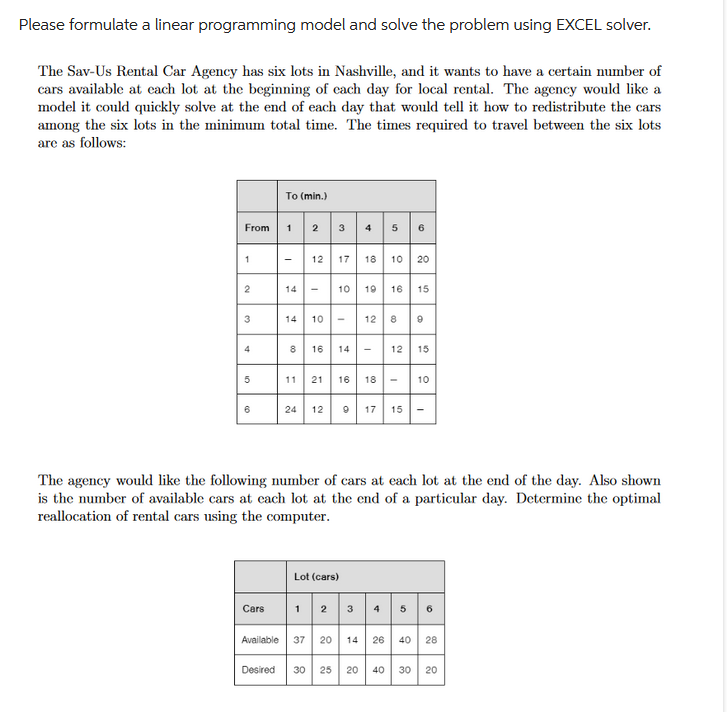 Please show the formulas used and the setup for the EXCEL solver.