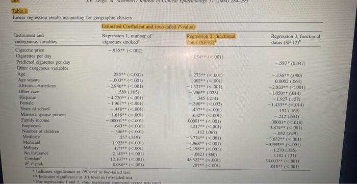 Please help only if your able to correctly Table 1 11. Regression