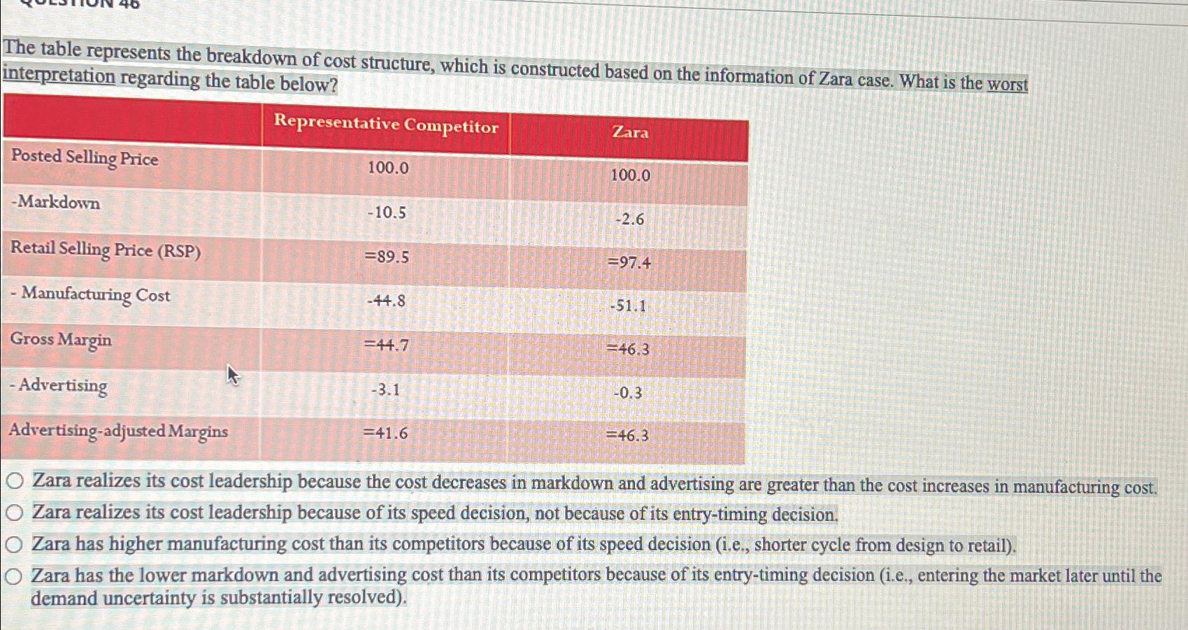  The table represents the breakdown of cost structure, which is constructed