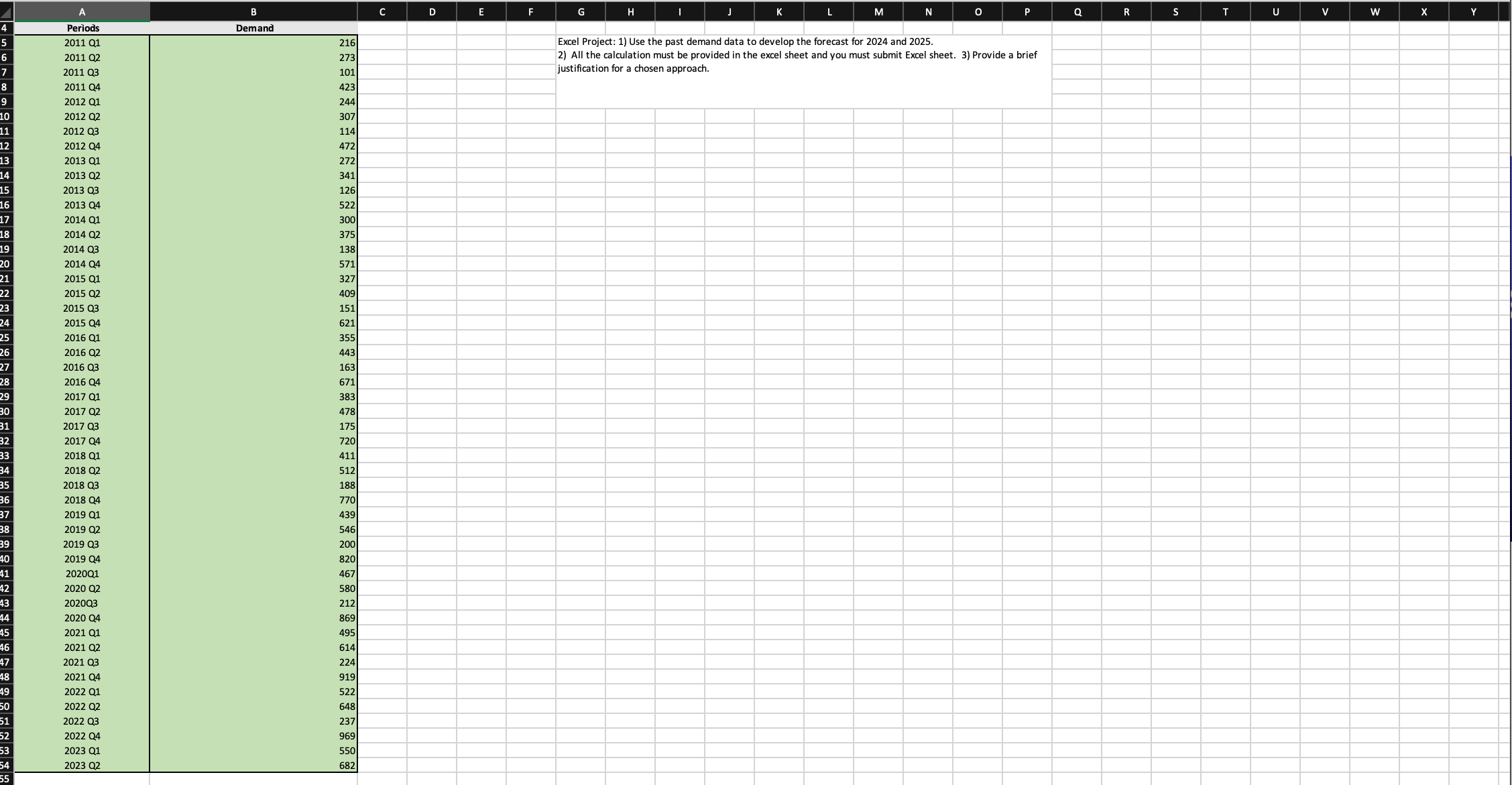 Use the past demand data to develop the forecast for 2024 and