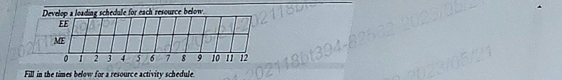 and slack times. (b) What is the project duration? (c) What is