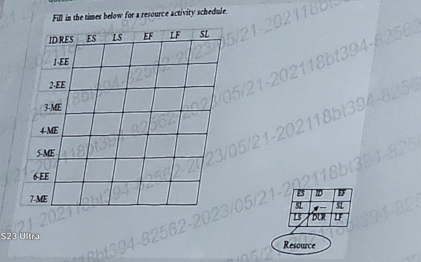 the level of resources required to complete the project as per the