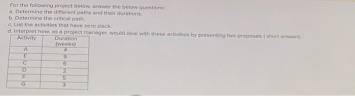 a.list activities with 0 slackb. determine critical path c. hoe can a