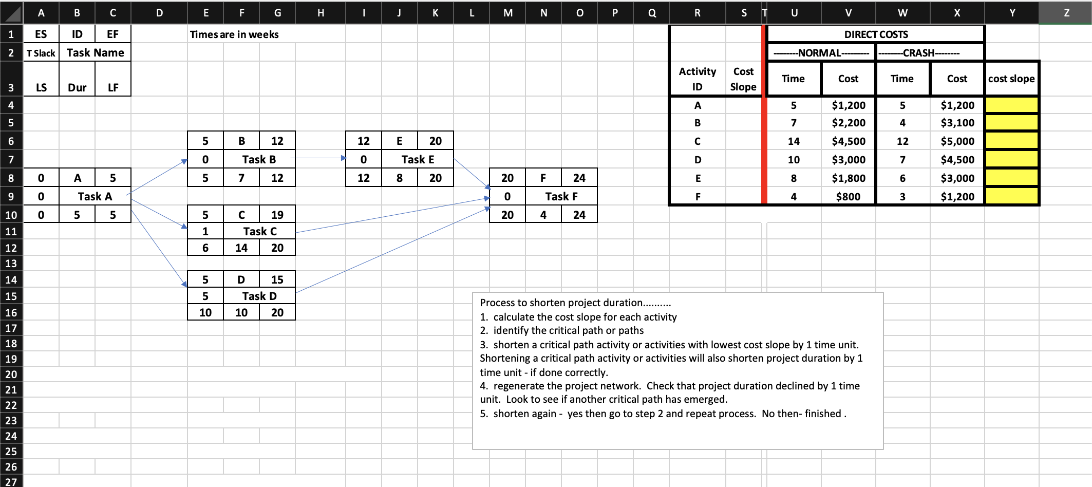 OPERATIONS MANAGEMENT REDUCING PROJECT DURATION EXERCISE Answer the following 10 questions based