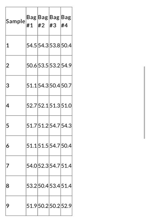 fill size for a small bag of peanuts distributed by a popular