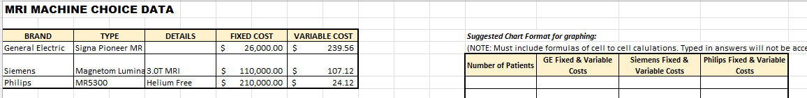 CASE NOTES: This spreadsheet contains yearly operating fixed costs & per patient