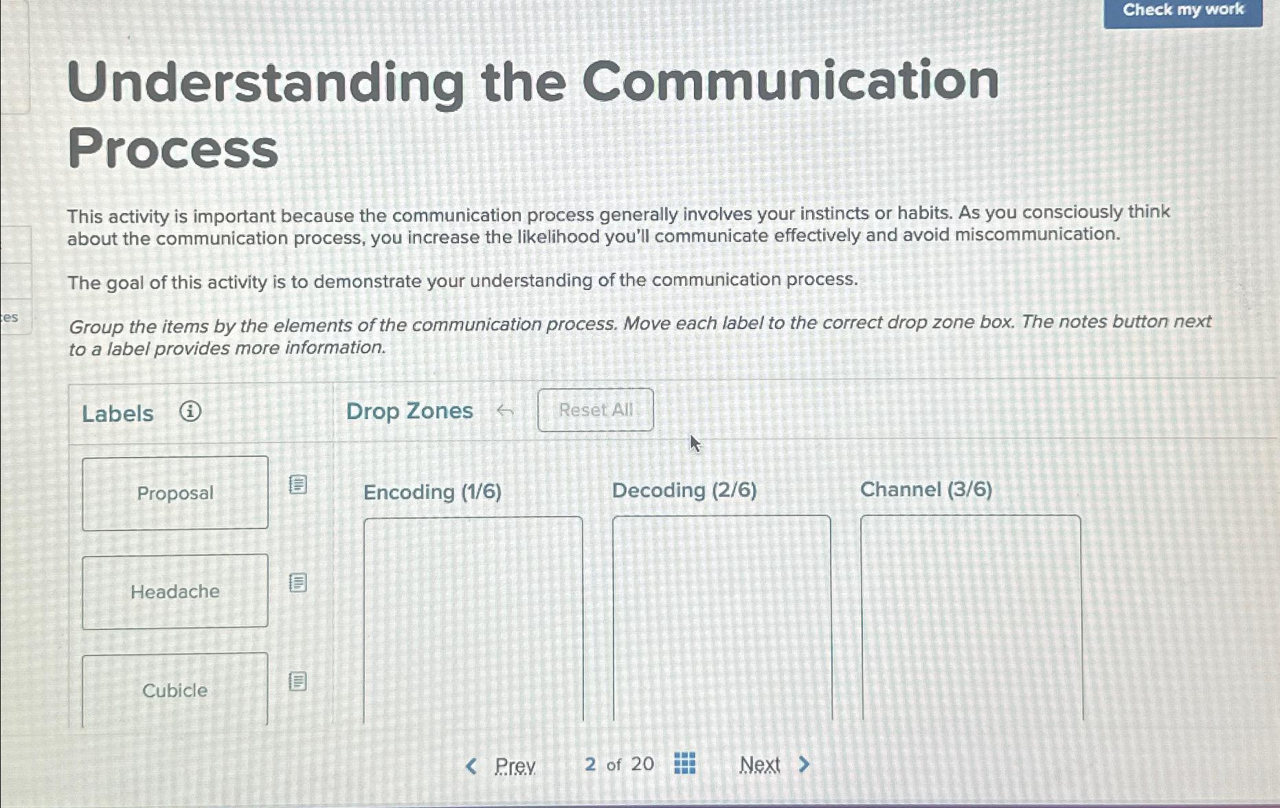  Understanding the Communication Process This activity is important because the communication