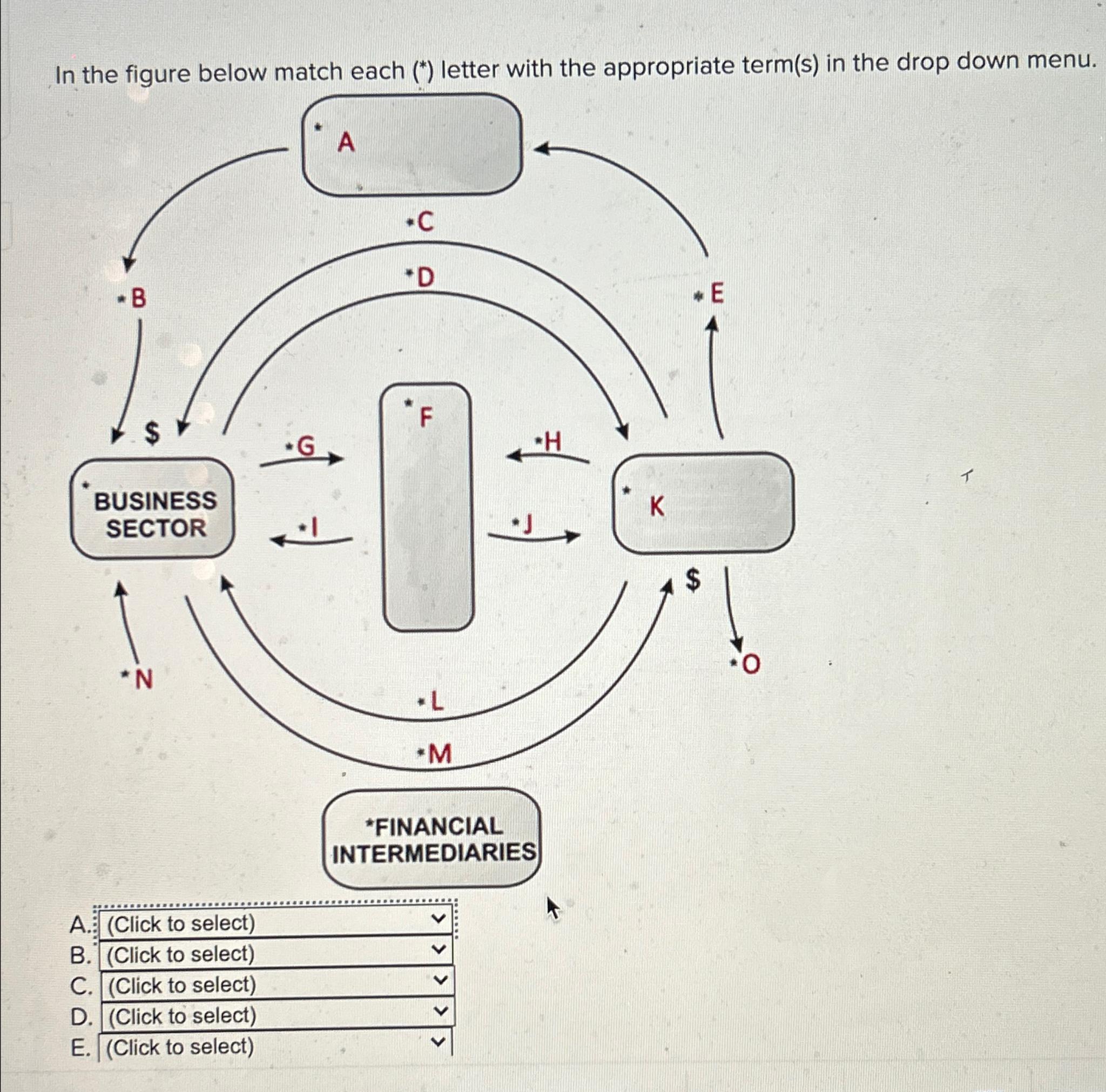  In the figure below match each (*) letter with the appropriate