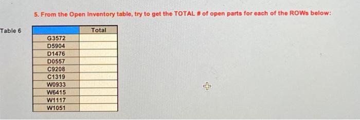 the TOTAL \# of open parts for each of the ROWs below