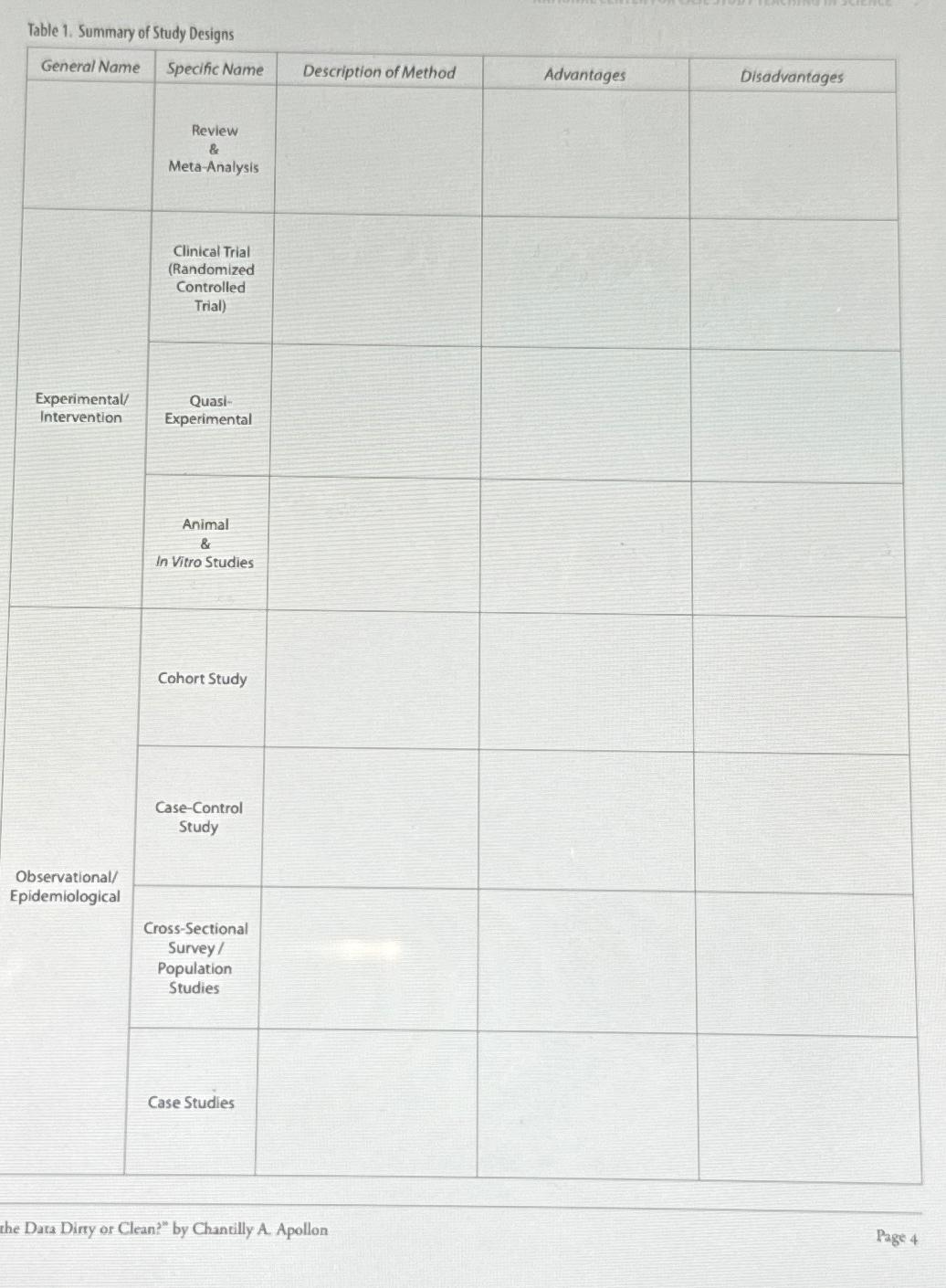  Table 1. Summary of Study Designs \table[[General Name,Specific Name,Description of Method,Advantages,Disadvantages],[,\table[[Review],[&
