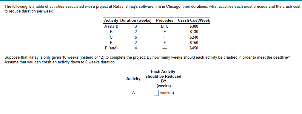 A,B,C,D,E,F weeks Suppose that Rafay is only given 10 weeks (instead of