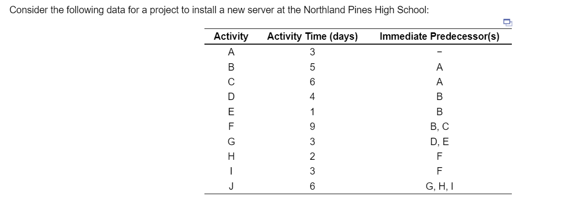 Consider the following data for a project to install a new