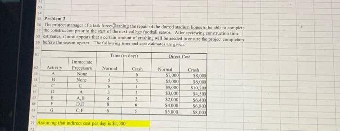  Problem 2 50. The pruject manager of a task forceeflanning the