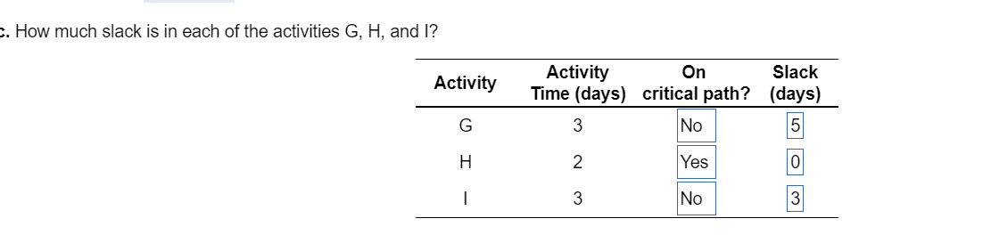 server at the Northland Pines High School: . How much slack is