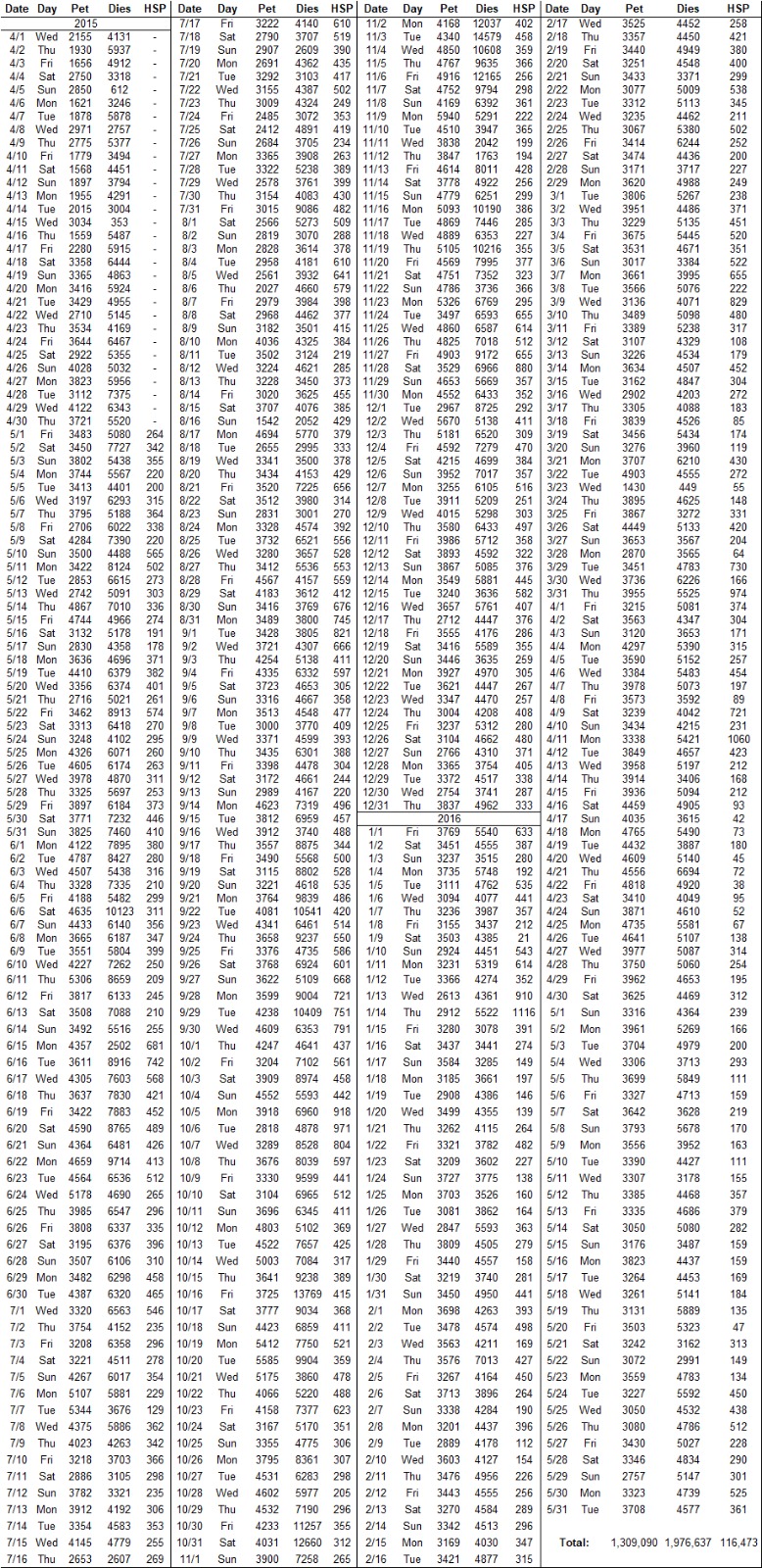 HSP= high-speed petrol Source: Company records. Note: HSP= high-speed petrol Source: Company