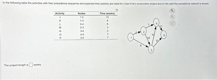  second question isThe activities on the critical path are The project