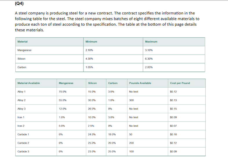 Need objective function formula and contraints written out, then need to put
