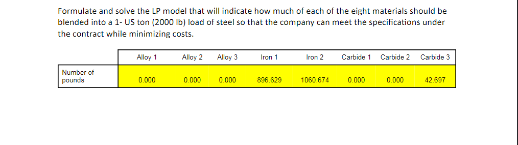 it all on excel spreadsheet and use excel solver to find the