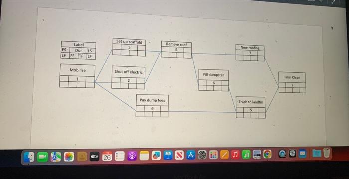 Can you solve this chart step by step ? & also explan