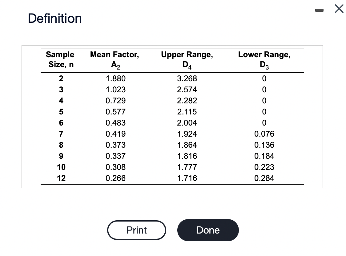 Definition Refer to Table S6.1 - Factors for Computing_Control Chart Limits