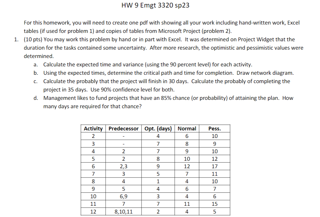 DO NOT USE MICROSOFT PROJECT PLEASE! For this homework, you will