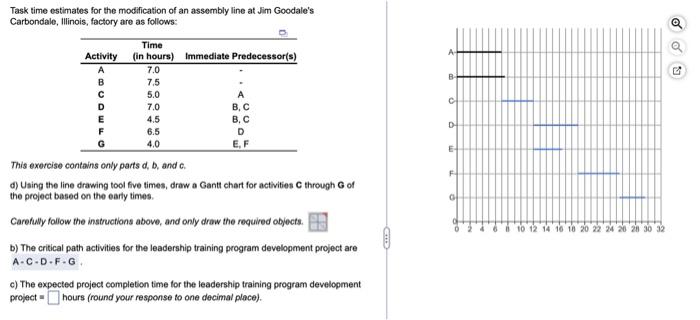  Task time estimates for the modification of an assembly line at