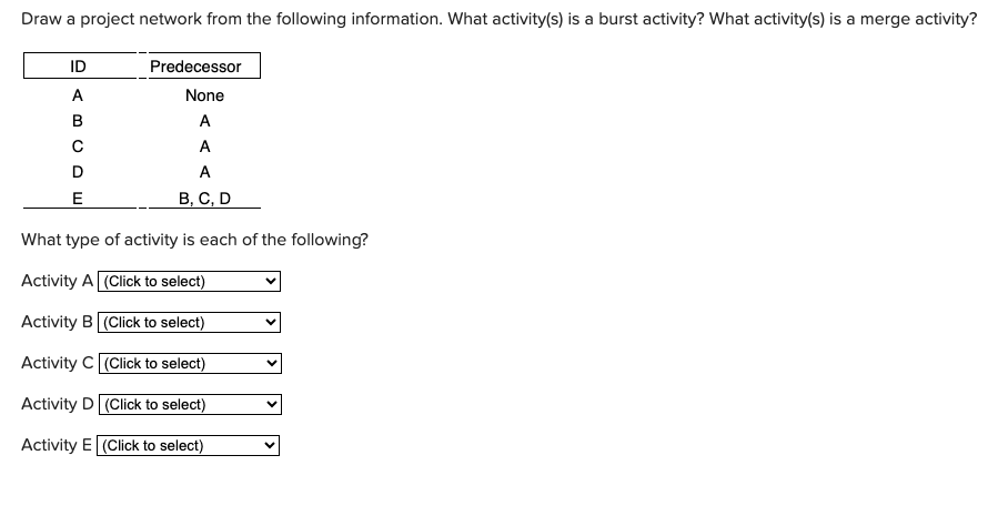 Please show work. Draw a project network from the following information. What