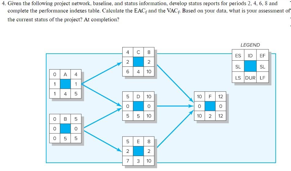 You are required to develop the status report for ONLY Period 2,