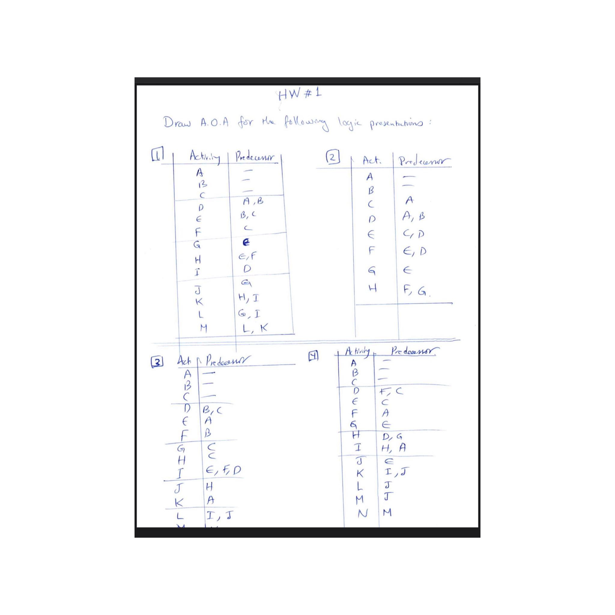  HW#1 Draw A.O.A for the following logic presentations (2) \table[[Act.,Predecenor],[A,-],[B,-],[C,A 