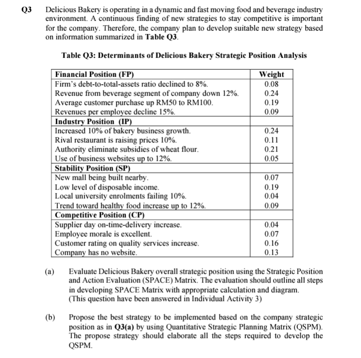  Q3 Delicious Bakery is operating in a dynamic and fast moving
