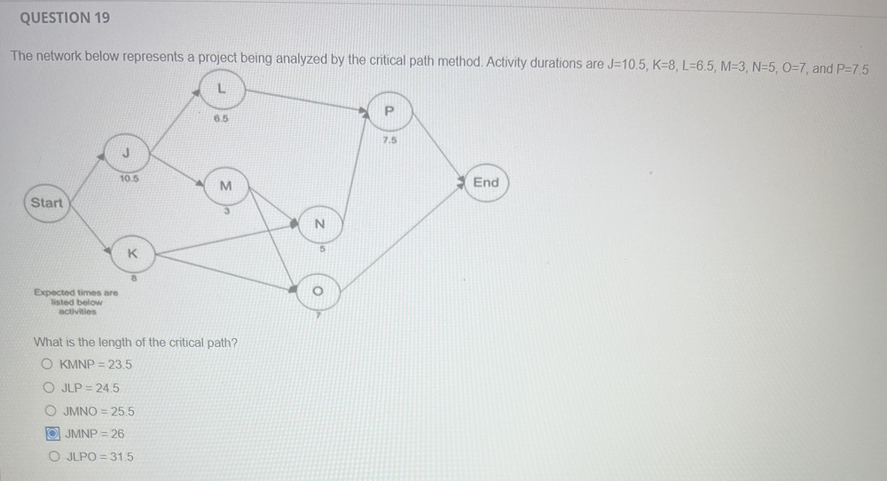  The network below represents a project being analyzed by the critical