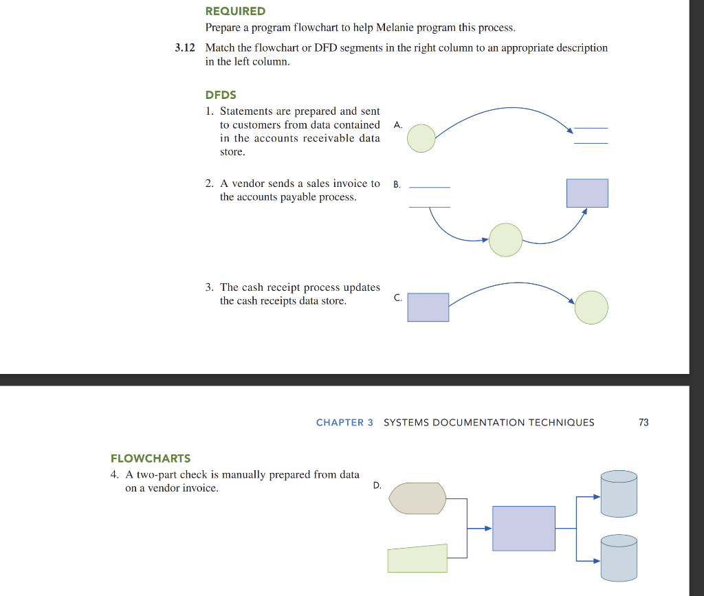 Instructions: 1. Match and Insert the flowcharts and DFDs with complete