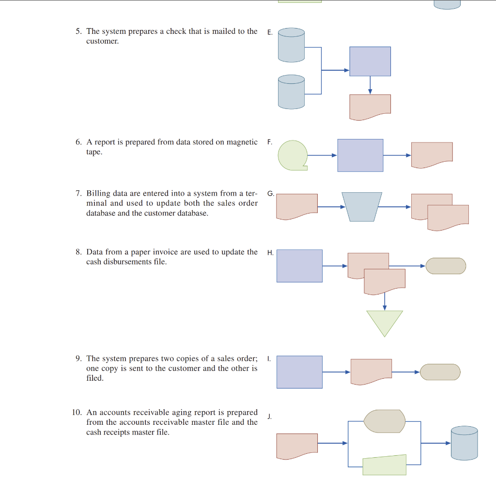 symbols into Word or Excel. Fill in the symbols, label the flow