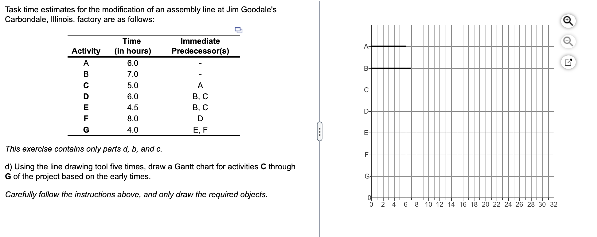  Task time estimates for the modification of an assembly line at