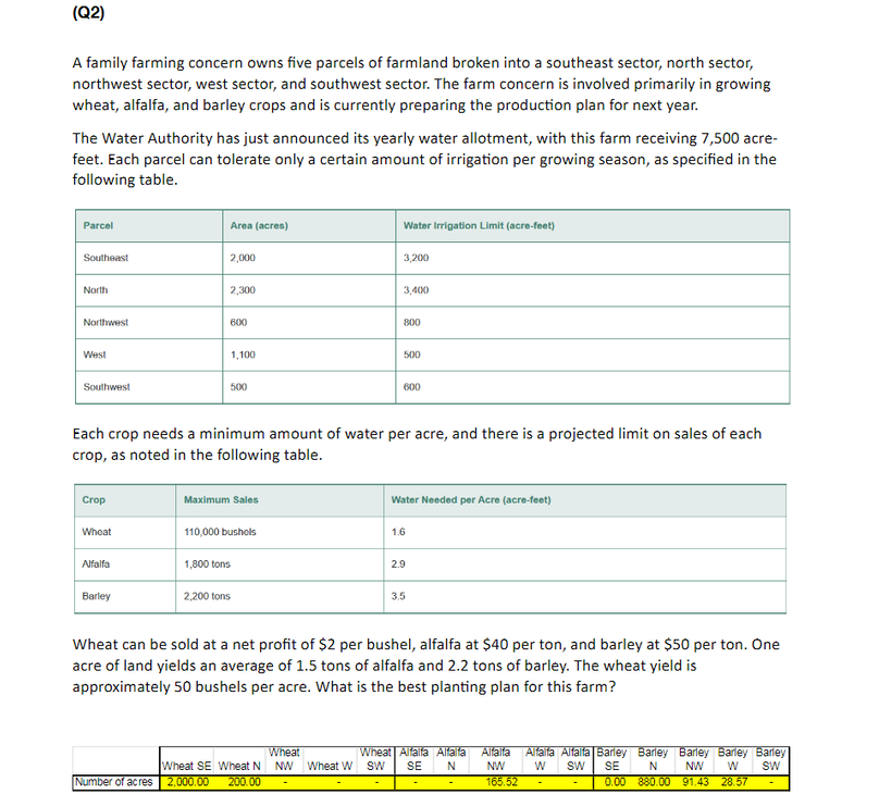 Need objective function formula and contraints written out, then need to put