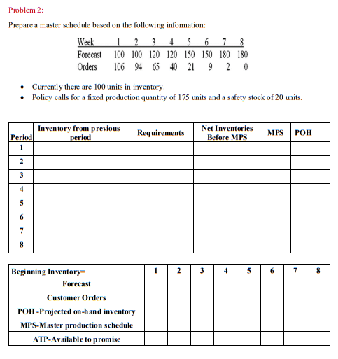 Prepare a master schedule based on the following information: Prepare a master