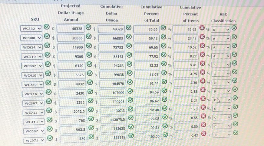 SKu projected dollar usage annual 