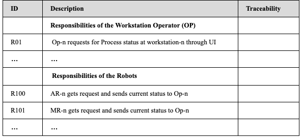 Project: Online Ticket Purchasing System Pls, help me fill out the table