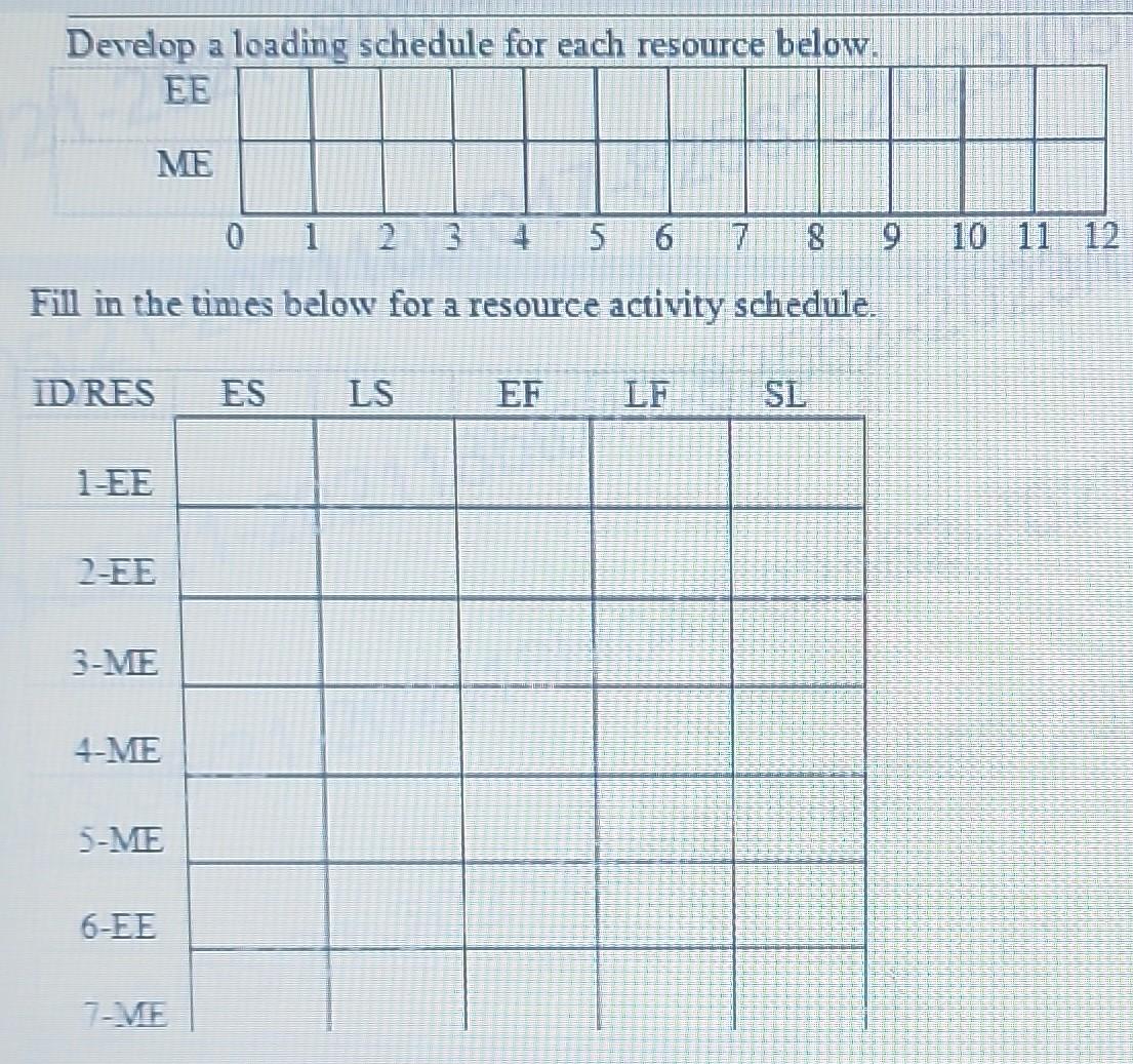 and slack times. (b) What is the project duration? (c) What is