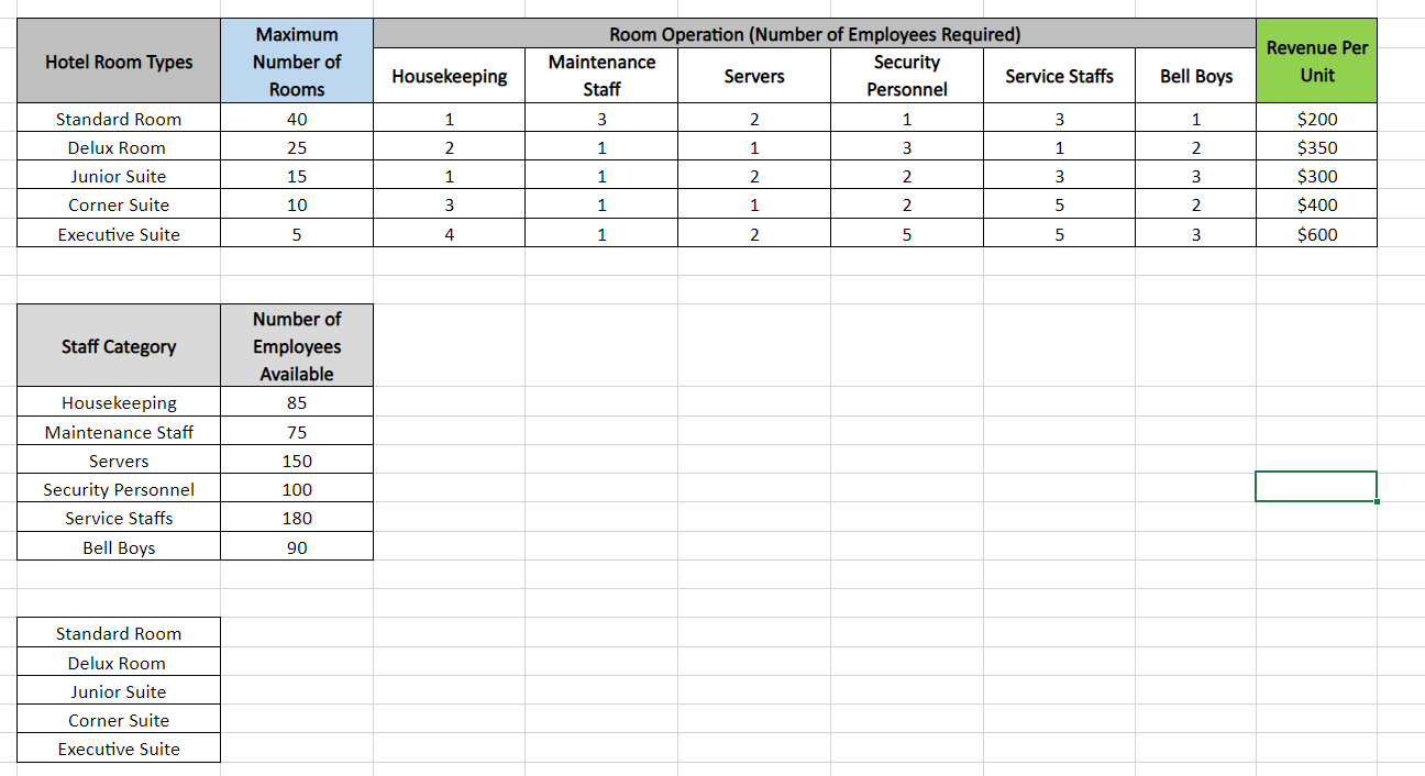 the "R03_ROOM_MIX" worksheet, setup placeholder cells for the Rental Quantities of all